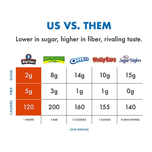 Rip Van ダーク チョコレート ウエハース クッキー 低炭水化物、低糖 (2g)、低カロリー、ビー スナック - 16 個 5