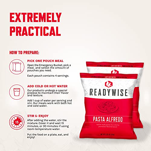 ReadyWise  30日間の非常食の供給  2 バケット  1日あたり1,800カロリー  1日あたり50Gのタンパク質 3