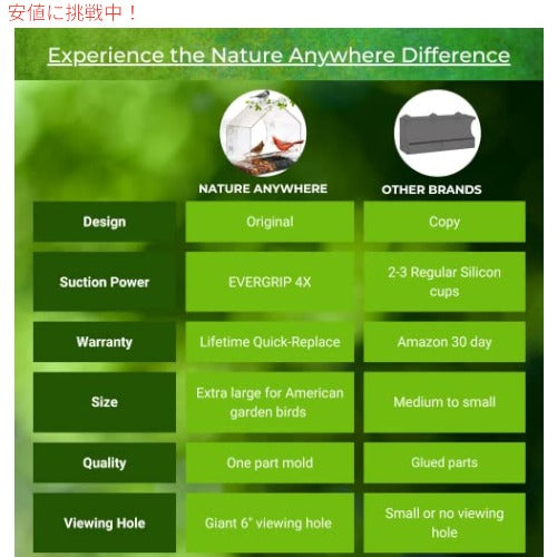 Nature Anywhere 屋外用ウィンドウバードフィーダー 4