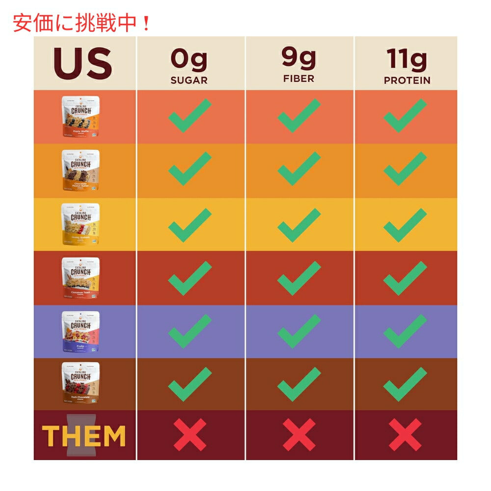 カタリナクランチ ケトシリアル ビーグルテンフリー（お試しサイズ） 6