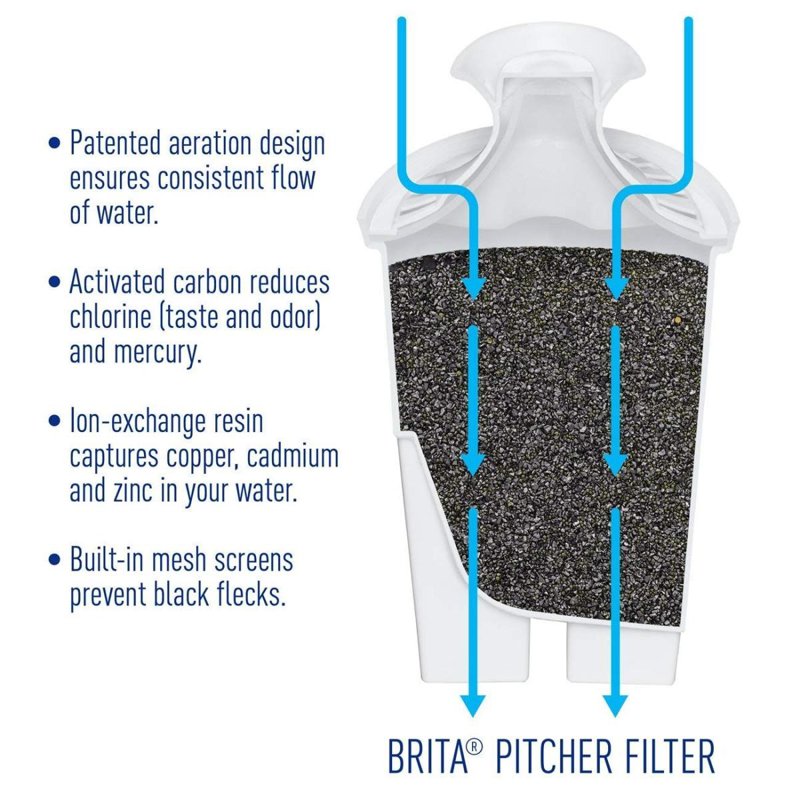 BRITA ブリタ　ウォーターピッチャー　ウォーターフィルター　浄水器　浄水ポット　5カップ　Slim Drinking Water 3