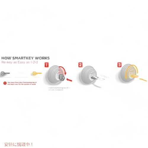 クイックセット キャメロン 鍵付きエントリードアノブ＆シングルシリンダーデッドボルト Kwikset 3