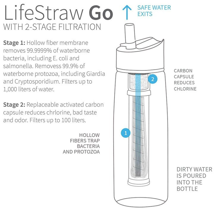 ライフストロー LifeStraw LSGOV2CR45 水フィルターボトル ストロータイプ 登山 旅行 2