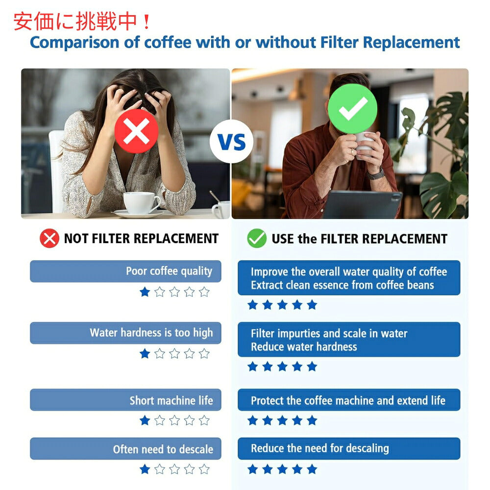 Breville ブレビル エスプレッソマシン用交換水フィルター 4個入り Replacement Water Filter for Espresso Machine 4 Count 6