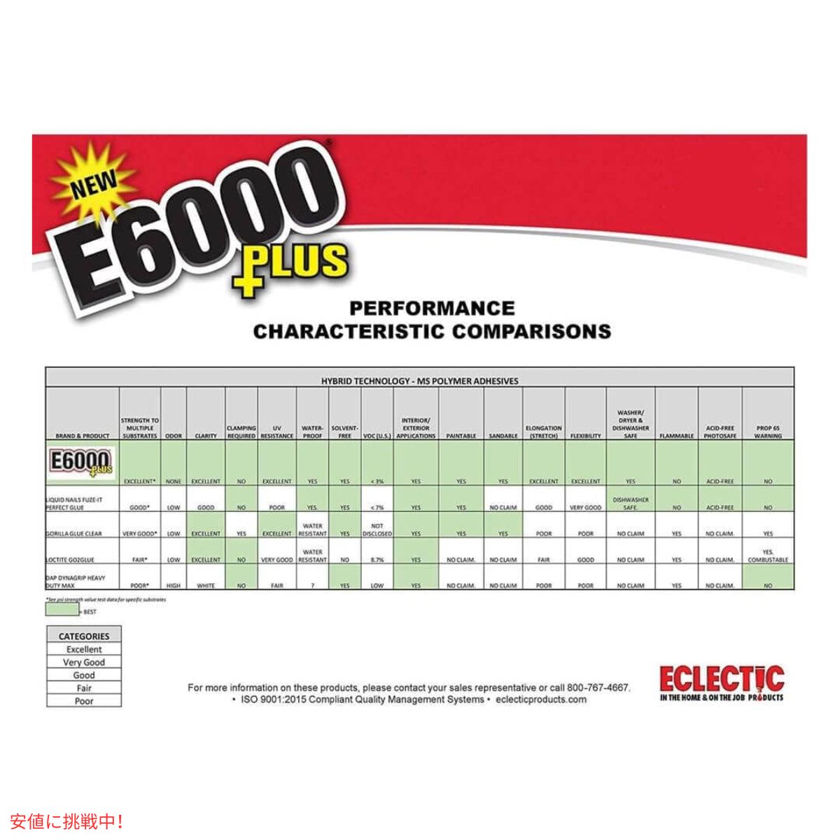 E6000 Plus マルチ目的のクリアグルー E6000 Plus Multi-purpose Clear Glue 26.1ml 6