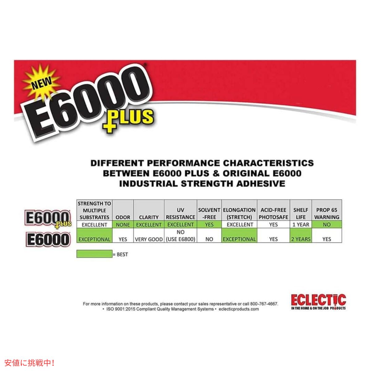 E6000 Plus マルチ目的のクリアグルー E6000 Plus Multi-purpose Clear Glue 56.1ml 5