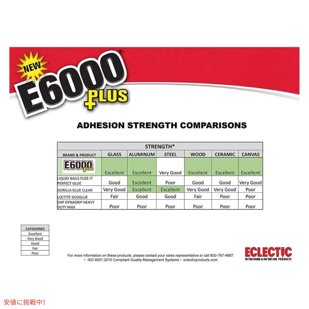 E6000 Plus マルチ目的のクリアグルー E6000 Plus Multi-purpose Clear Glue 56.1ml 7