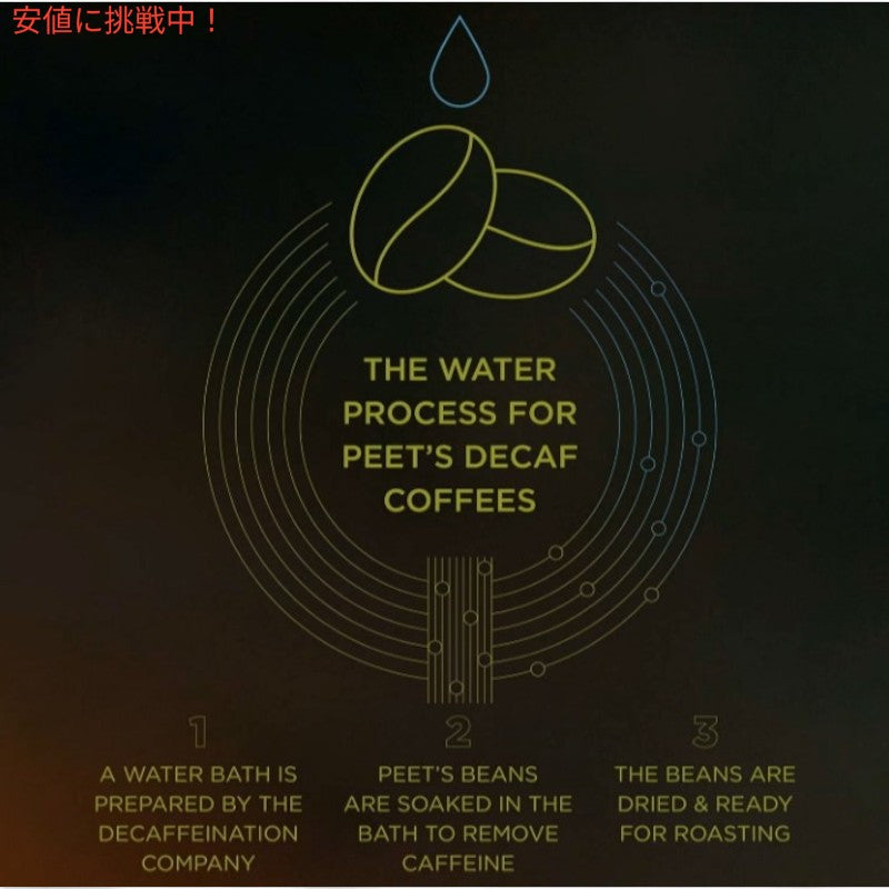 Peets Coffee ピーツコーヒーDark Roast Ground Coffee 10.5oz深煎り挽きコーヒーディッカソンブレンドDecaf Major Dickasons Blend 7