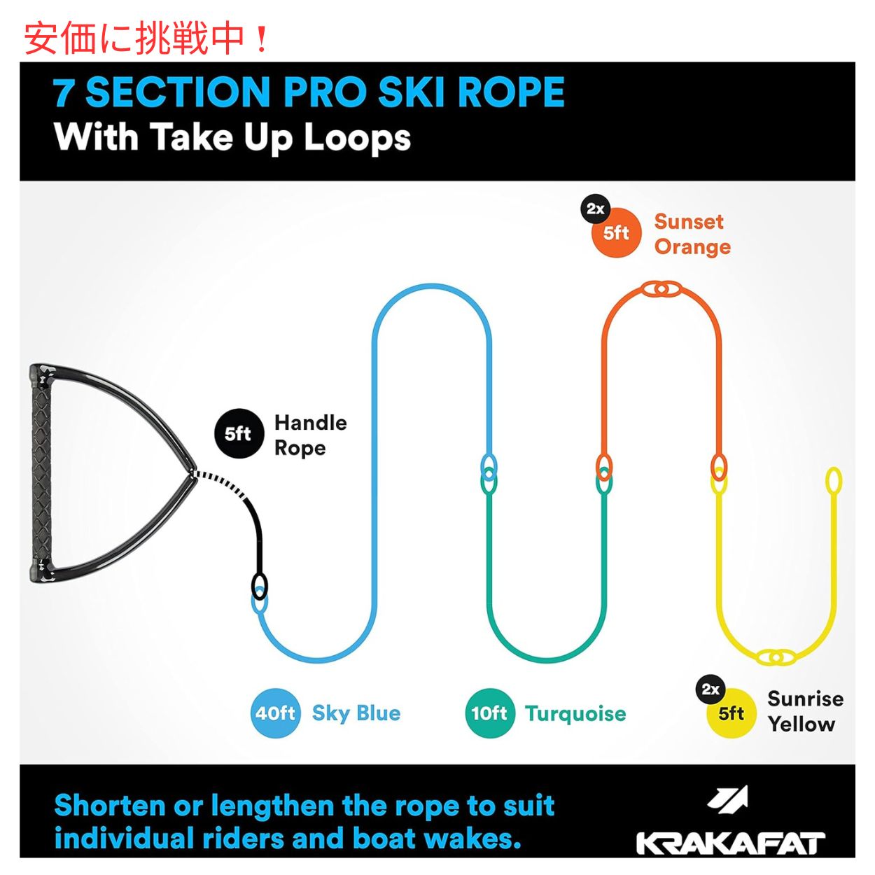 KRAKAFAT 水上スキーロープ ウェイクボードロープ  75フィート 23m  EVAダイヤモンドグリップ ハンドル付き 75ft Water Ski Rope, Wakeboard Rope 3