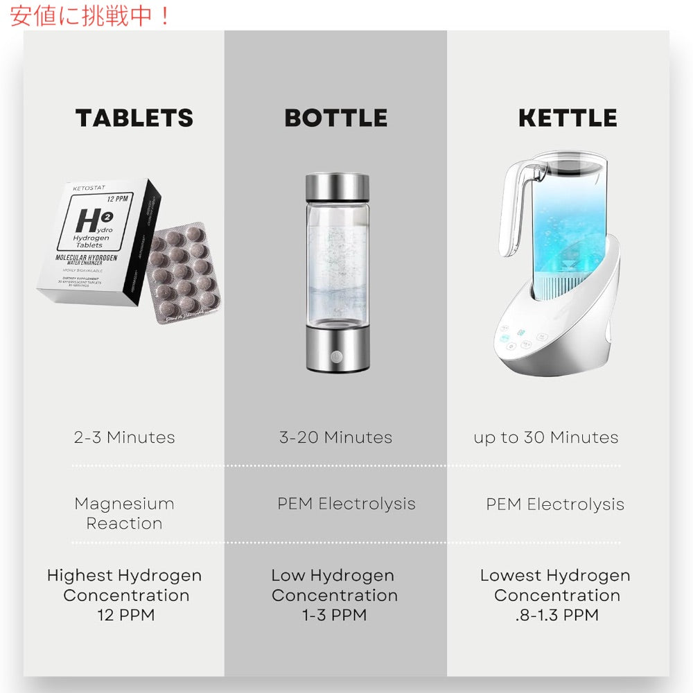 ケトスタット KETOSTAT 12PPM 水素タブレット 分子状水素水エンハンサー 30錠 12 PPM Hydrogen Tablets Molecular Hydrogen Water Enhancer 5