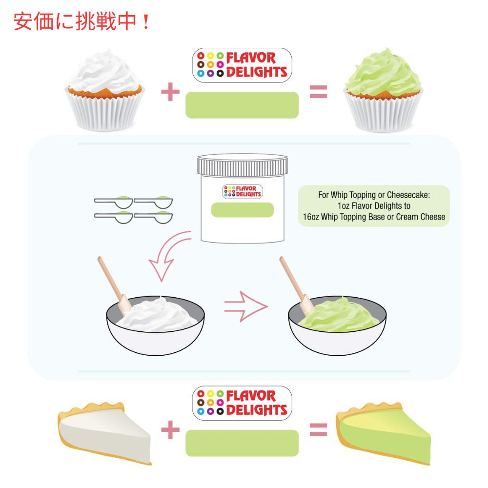 ピスタチオ フレーバードパウダー ベーカリーミックス Flavor Delights Flavored Powder Bakery Mix Pistachio フレーバーデライト 3