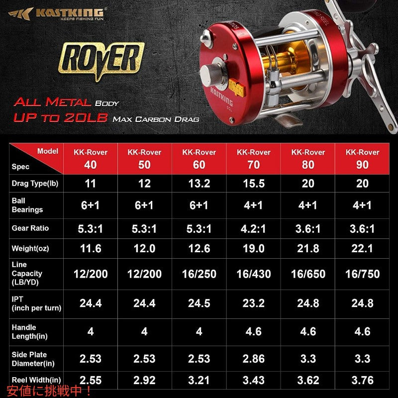 KastKing カストキング Rover 40 Round Baitcasting Reel ローバー40 ラウンドベイトキャスティングリール Right Hand 7