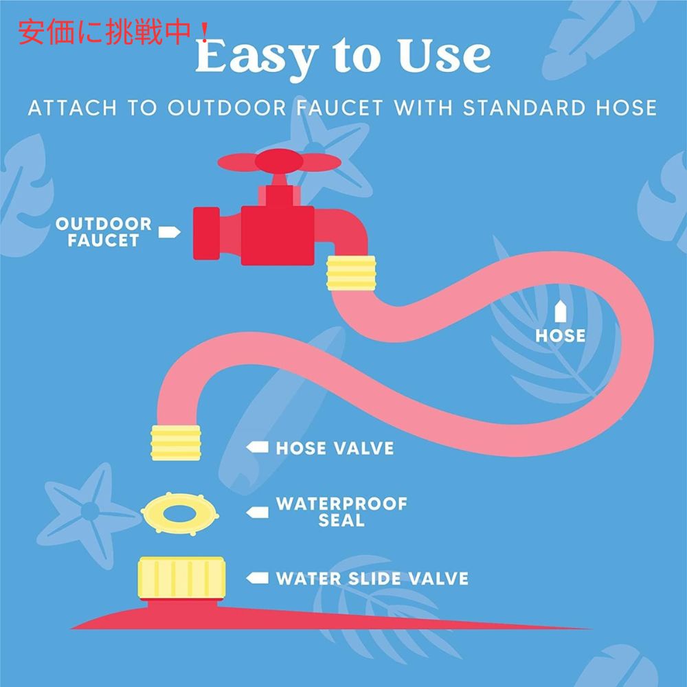 SLOOSH スルーシュ ウォータースライダー 6.9m インフレータブルボード2個付き シャーク Water Slides with 2 Inflatable Boards 22.5ft 5
