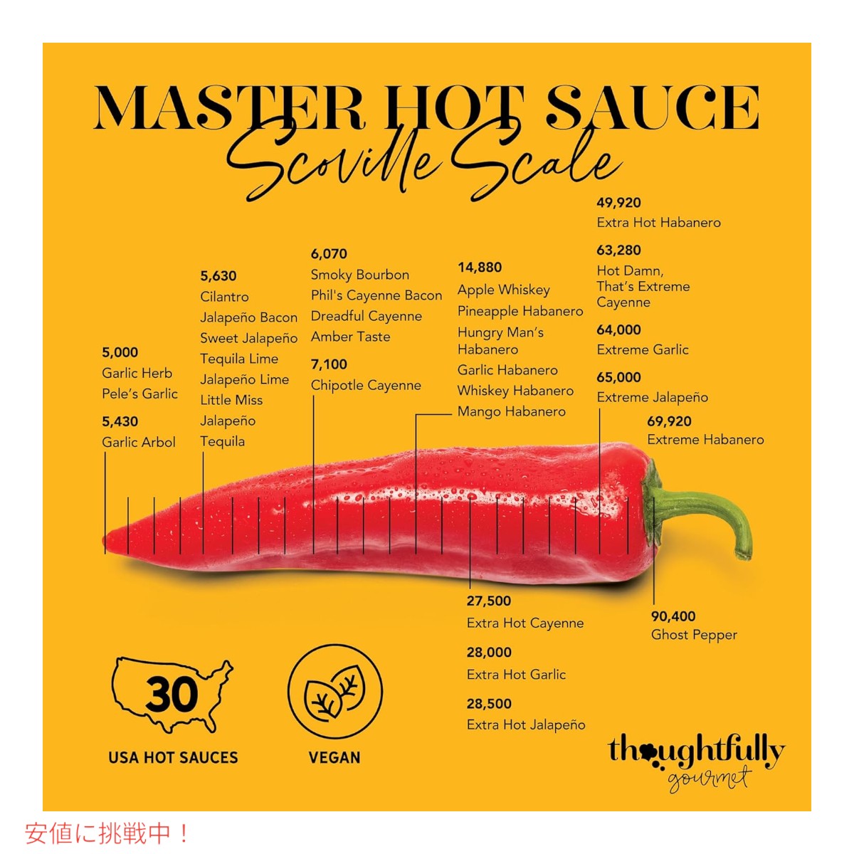 ホットソース コレクション サンプラーセット Hot Sauce Collection Sampler Set グルメマスター Gourmet Master 5