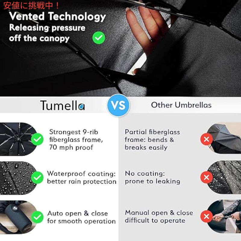 TUMELLA トゥメラ 風に最強に強い 旅行用 傘 Strongest Windproof Travel Umbrella Black 黒 3