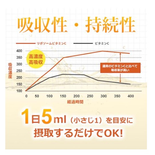 【2本セット】高濃度 60日分 リポソーム ビタミンC 1000mg 高吸収 150ml x 2本 液体 Dr. Plus ドクタープラス サプリメント 60days Liposomal Vitamin C 1000 mg Liquid 5 fl oz 6