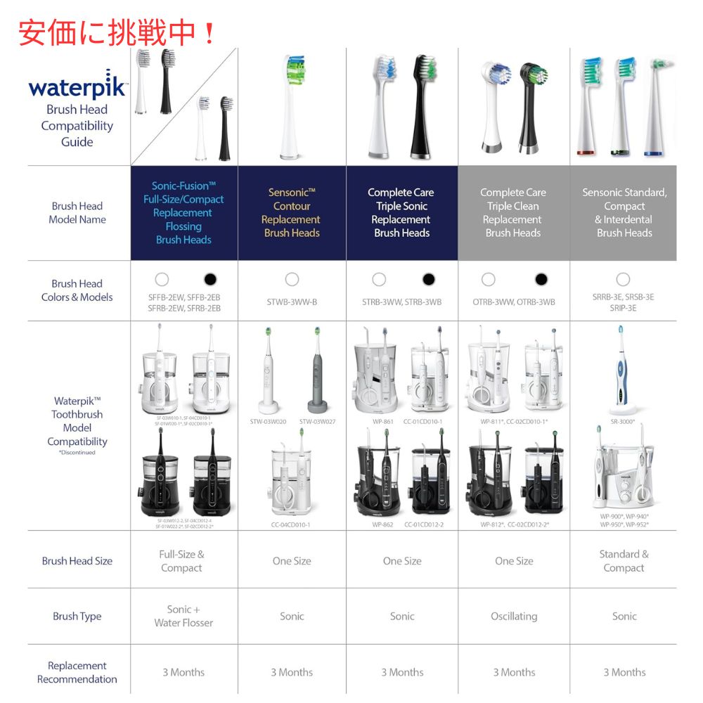 Waterpik ウォーターピック ソニックフュージョン交換用ブラシヘッド 2個入り ブラック Sonic-Fusion Replacement Brush Heads 2pcs Black 6