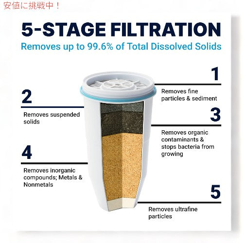 ゼロウォーターZeroWater 32カップ 5段階浄水フィルター付きディスペンサー 5-Stage Water Filter Dispenser 3